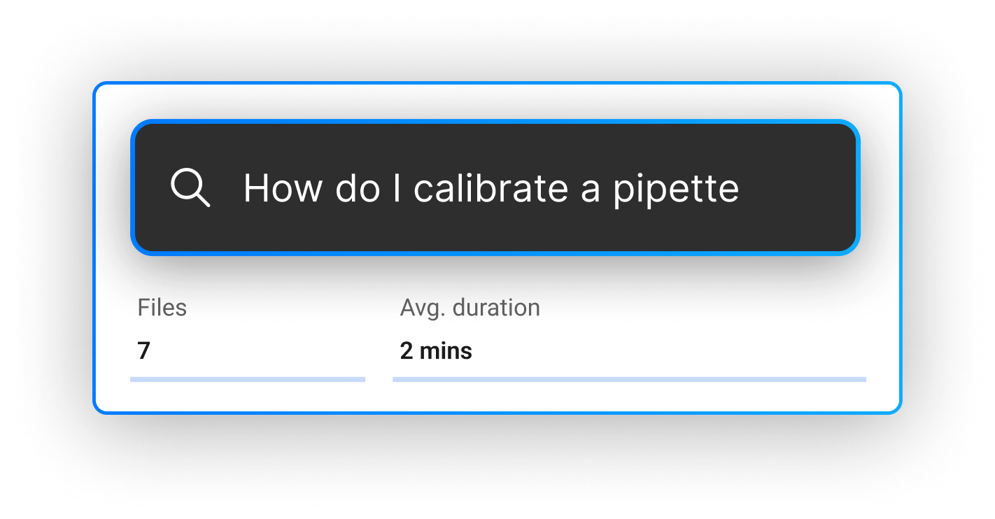 Learning analytics overlay